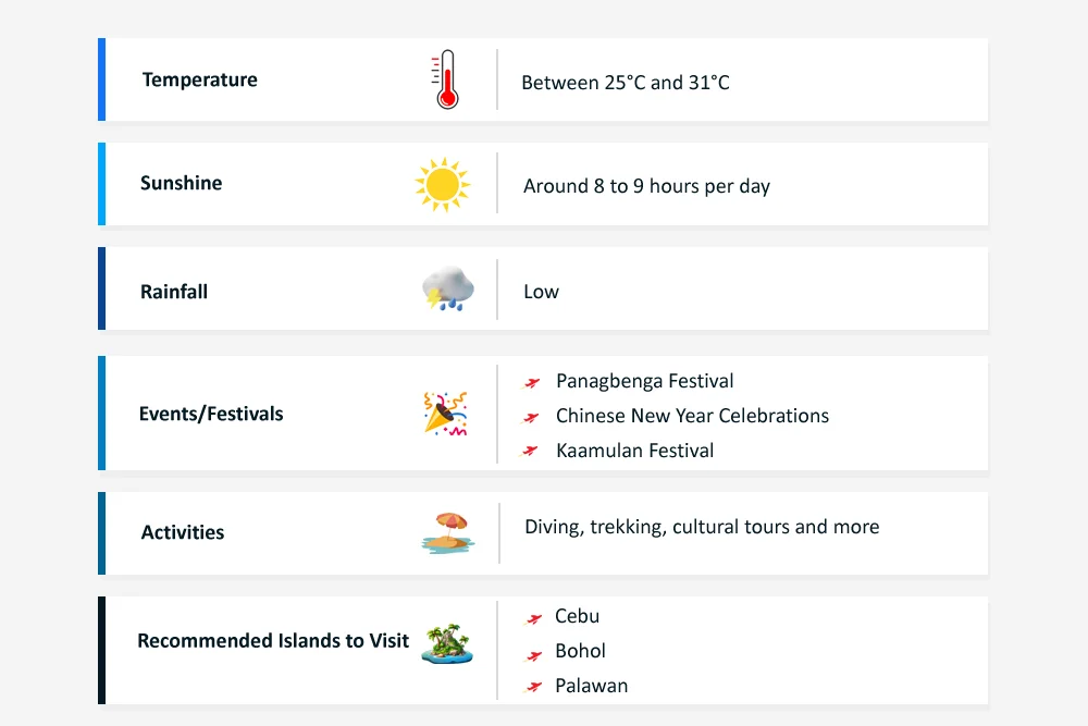 Philippines-in-February