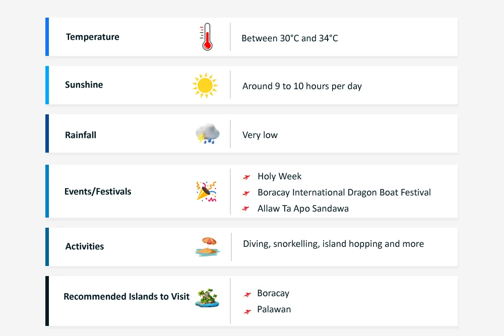 Philippines in April