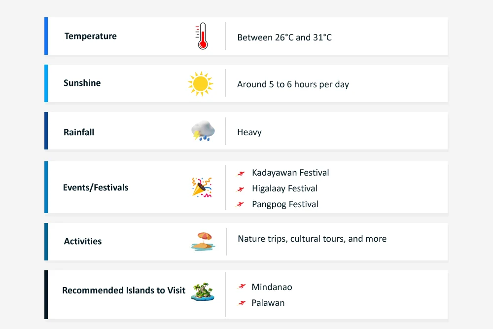 Philippines in August
