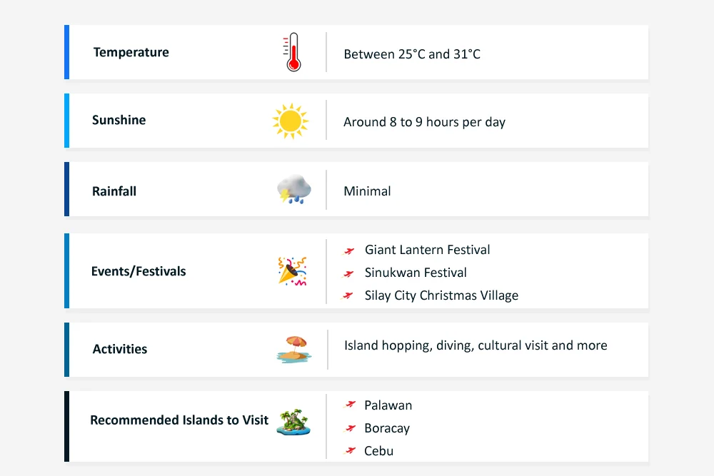 Philippines in December