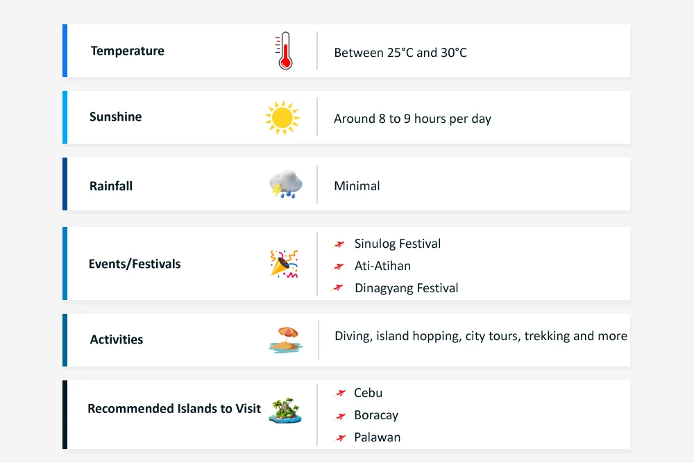 Philippines in January