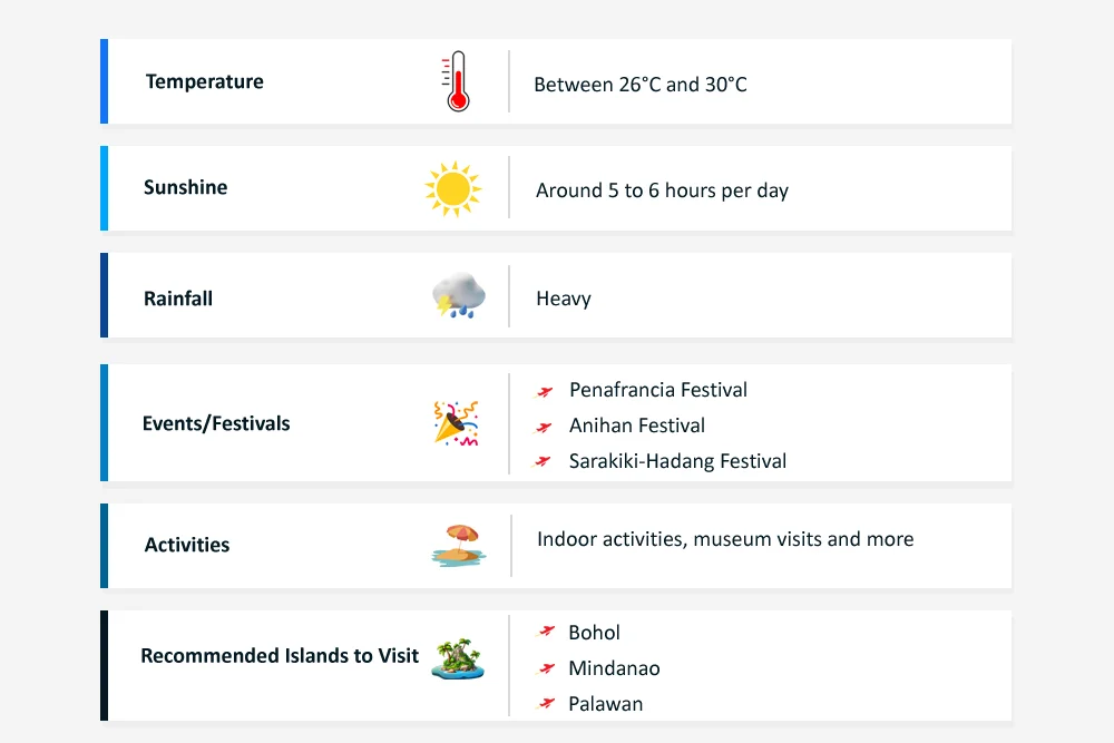Philippines in September