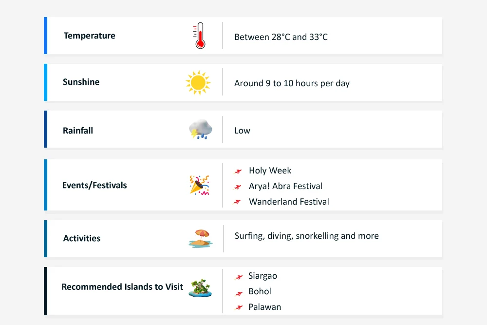 Philippines in March