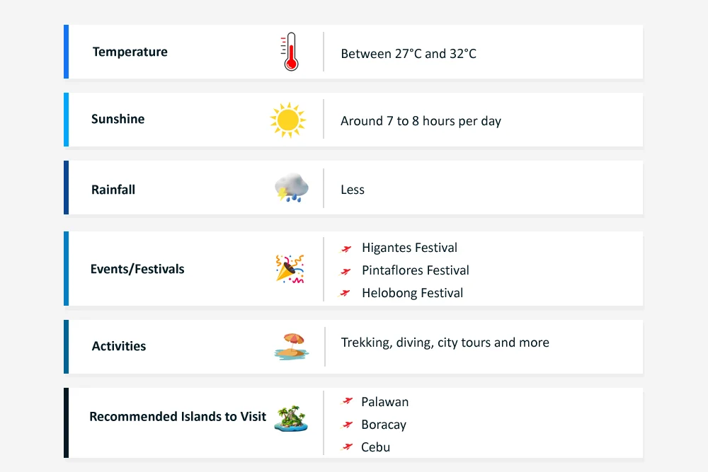 Philippines in November