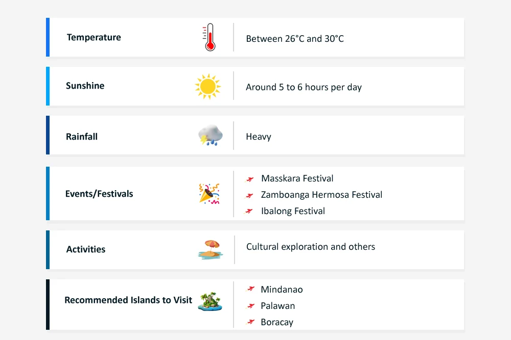 Philippines in October